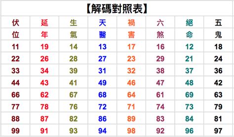 20數字吉凶|數字吉凶查詢